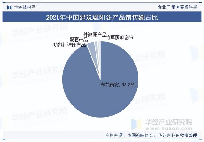 2025年中国功能性遮阳行业市场规模、产业链及竞争格局
