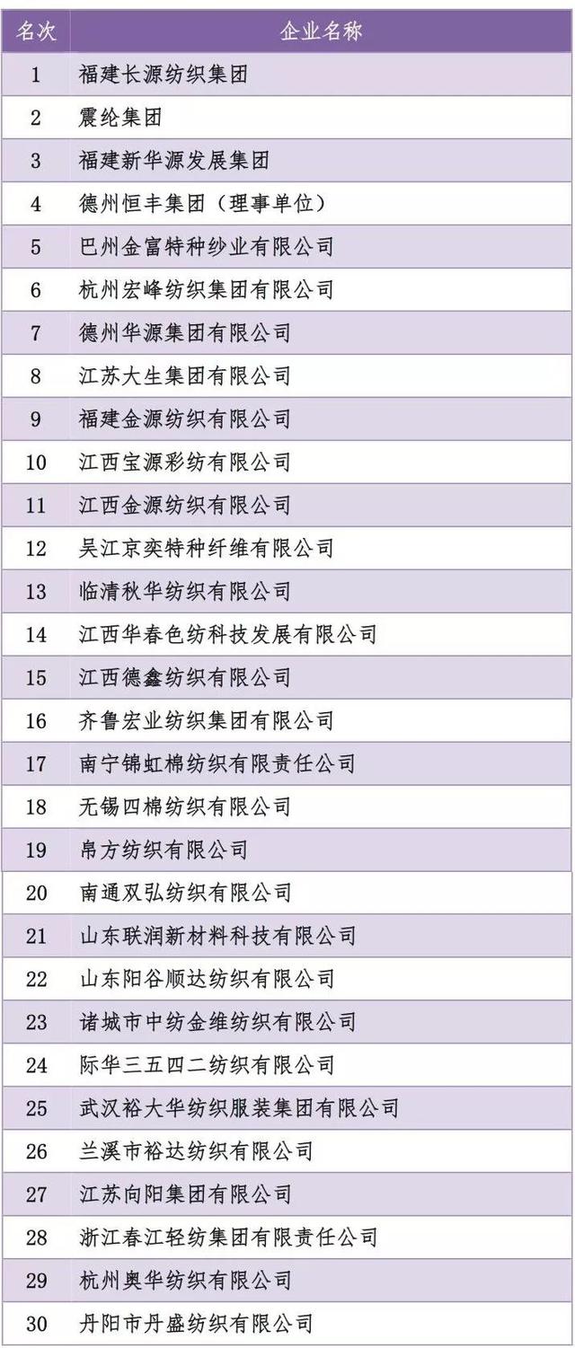 屏南花卉有“三变”