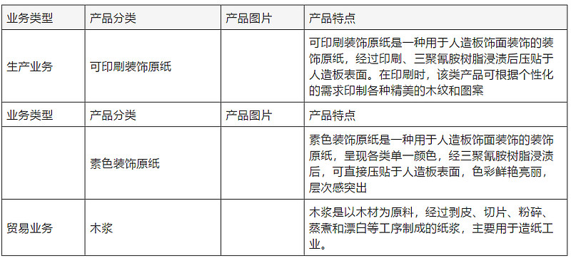 飞沃科技：构建更加多元化的业务生态加速国际化进程