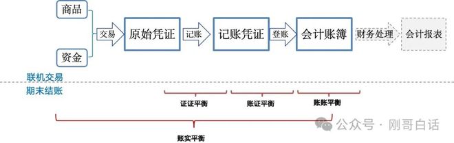 账务核心的核算、架构、产品